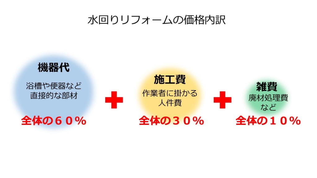 価格内訳