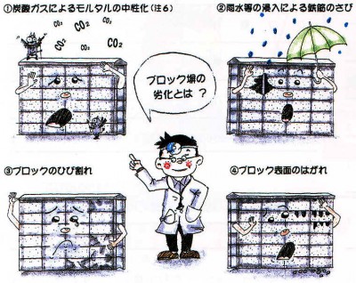 ブロック塀の劣化