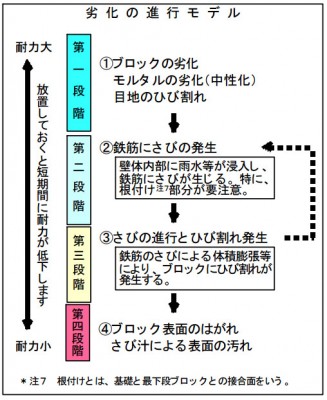 block_rekka
