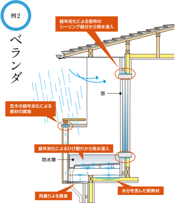 ベランダの劣化