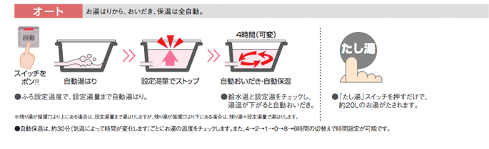 オート