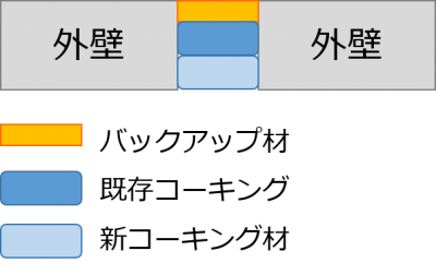 増し打ち