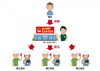 ホームセンター
