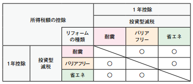 投資型減税