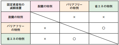 固定資産税