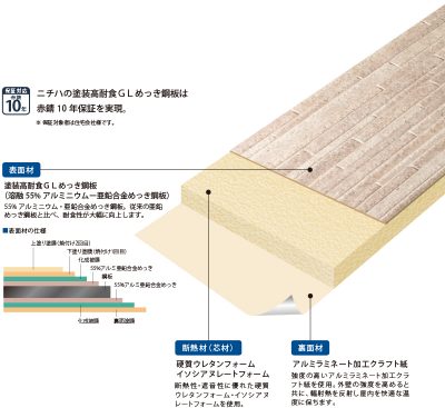 ニチハ　センターｻｲﾃﾞｨﾝｸﾞ
