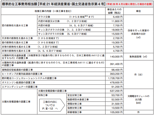 標準的な工事費用