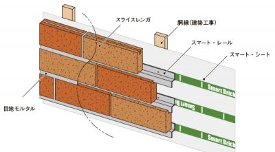 2-2-1 乾式工法