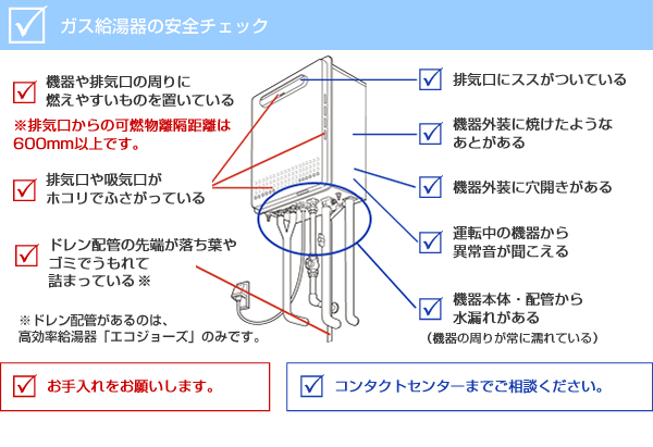 給湯器チェック