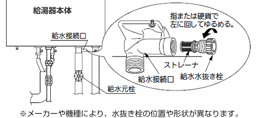 給水水抜き栓