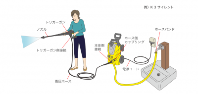ケルヒャー 高圧洗浄機接続