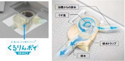 くるりんポイ