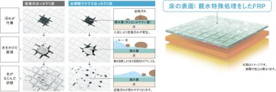 お掃除らくらくほっカラリ床