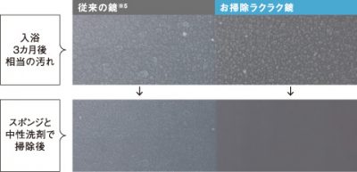 お掃除らくらく鏡