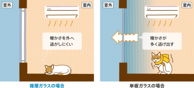 断熱性 断熱性