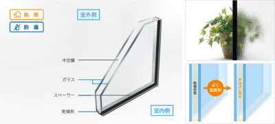 断熱性 断熱性