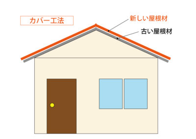 カバー工法 カバー工法