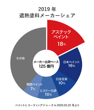 遮熱1位 遮熱1位