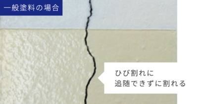 ひび割れ ひび割れ