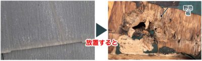 劣化 劣化