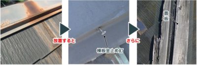 劣化 劣化
