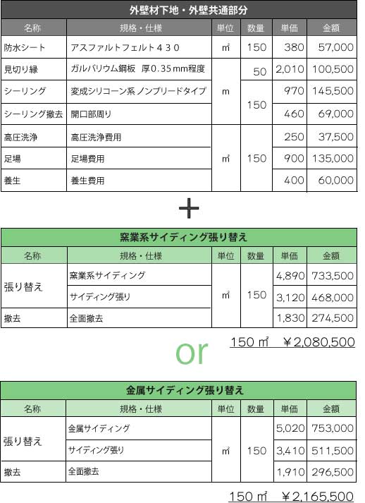 「サイディング 張り替え」見積り例