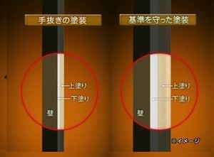 上塗