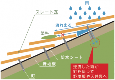 縁起り