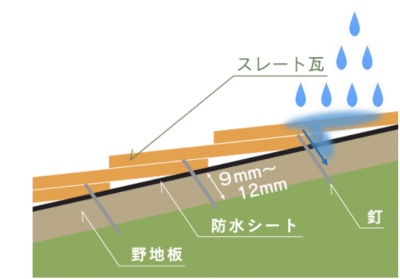スレート雨漏れ