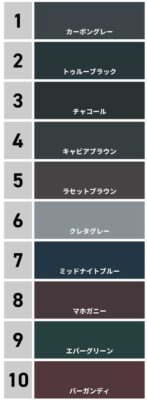【2025年版】屋根用人気色ランキング