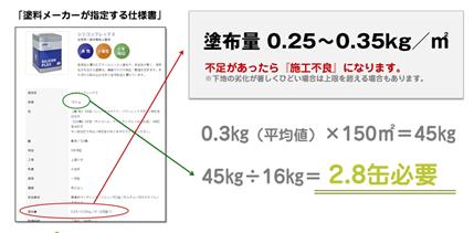 塗布量