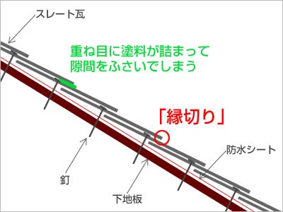 縁切り