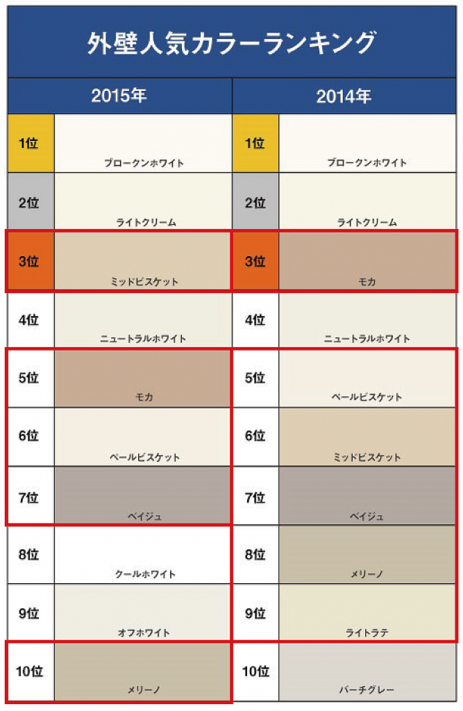あ