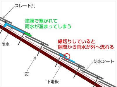 縁切り02