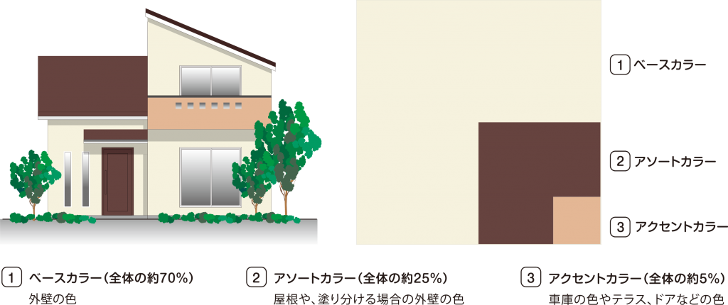 ベースカラー