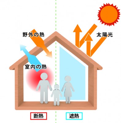 断熱・遮熱