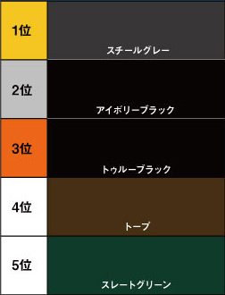 屋根色ランキング