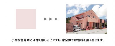 色の面積効果