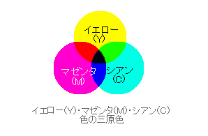 プリンターの発色