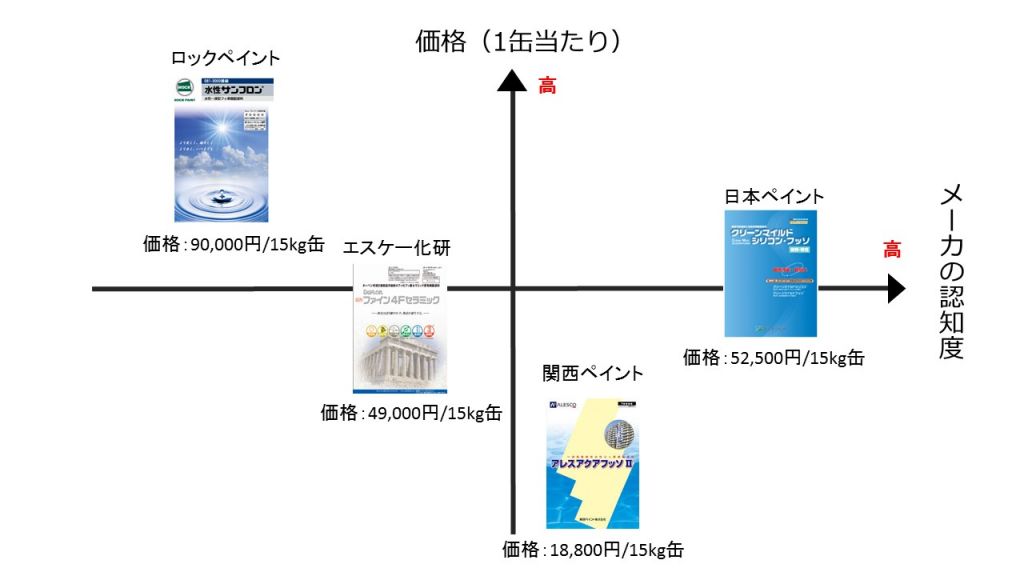 プレゼンテーション1