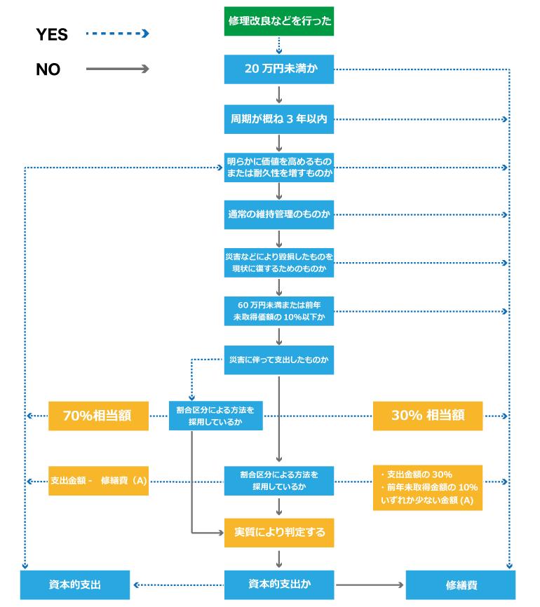 depreciationchart