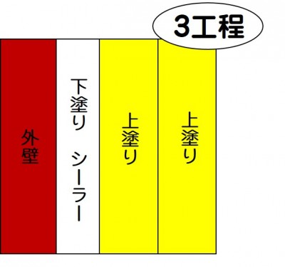 単層弾性塗料