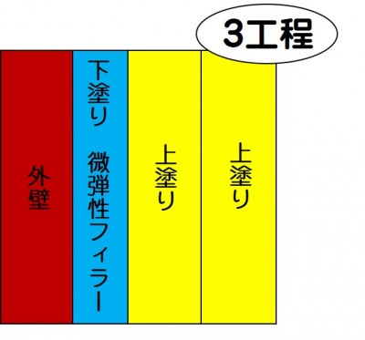 微弾性塗料