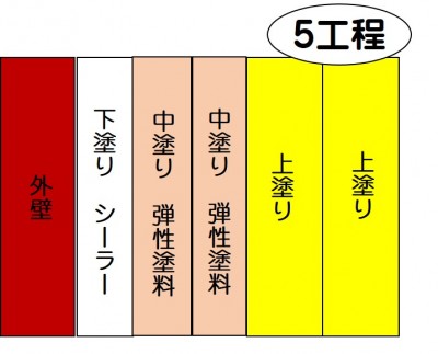 複層弾性塗料