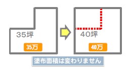 図1