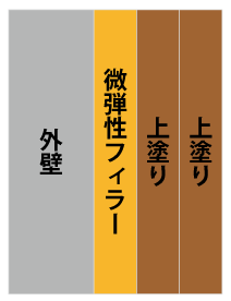 微弾性フィラー