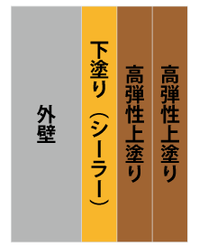 単層弾性