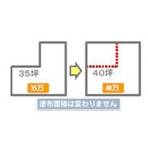 塗装面積