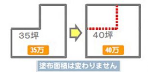 塗装面積