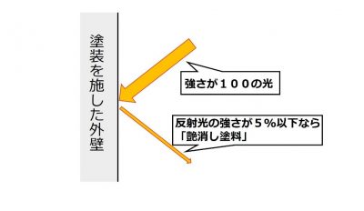 反射